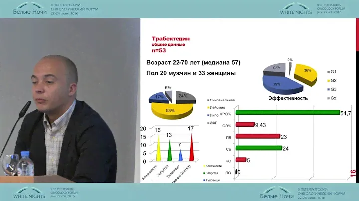 Современная стратегия химиотерапии сарком мягких тканей