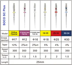 Файлы машинные с памятью формы SC-plus (1217) 25мм (6шт) ассорти SOCO дек.