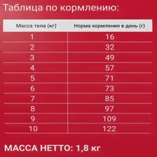 Корм Darsi Adult для кошек мясное ассорти