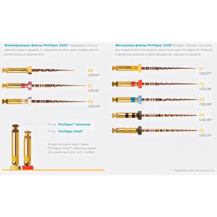 ПроТейпер Gold машинный ассорти 21 мм (21 мм:S1/S2/F1/F2/F3 19 мм:SX) (6 шт/уп) Dentsply-0